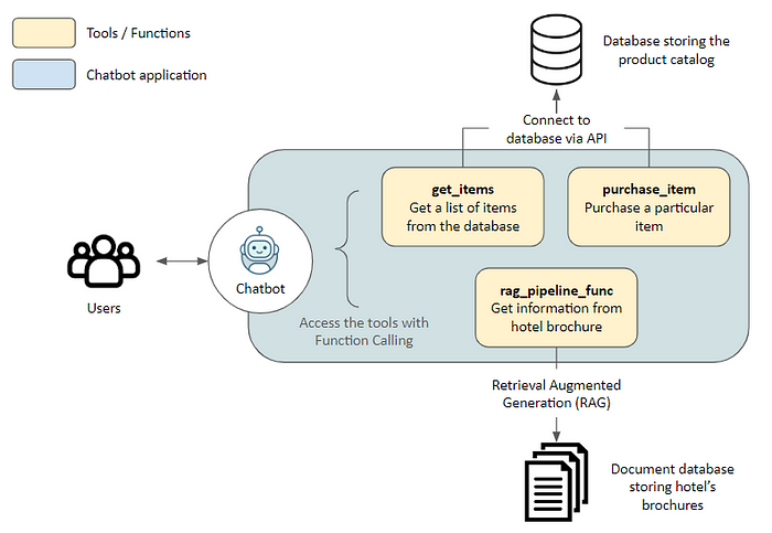 Bau Autonome KI-Agenten mit Function Calling