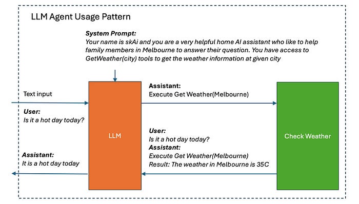 Bau von skAi, dem ultimativen zielorientierten Smart Home Concierge AI, der von Multi-Modal LLM Agent betrieben wird