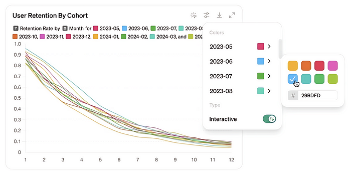 ChatGPT unterstützt jetzt interaktive Tabellen und Diagramme direkt aus Google Drive