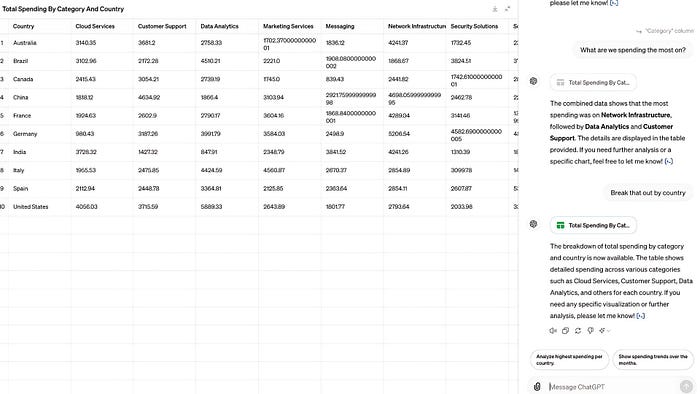 ChatGPT unterstützt jetzt interaktive Tabellen und Diagramme direkt aus Google Drive