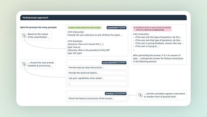 Der perfekte Prompt: Ein Prompt-Engineering-Spickzettel