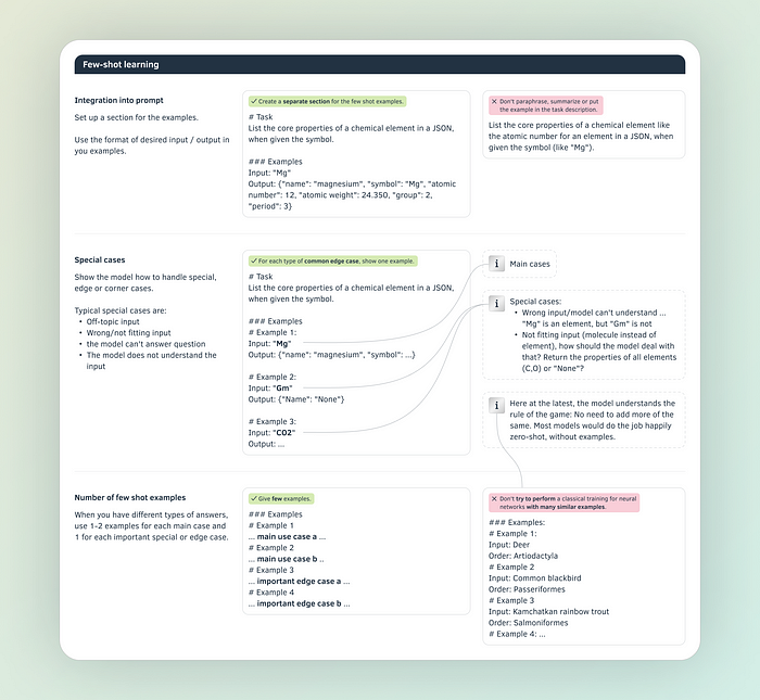 Der perfekte Prompt: Ein Prompt-Engineering-Spickzettel