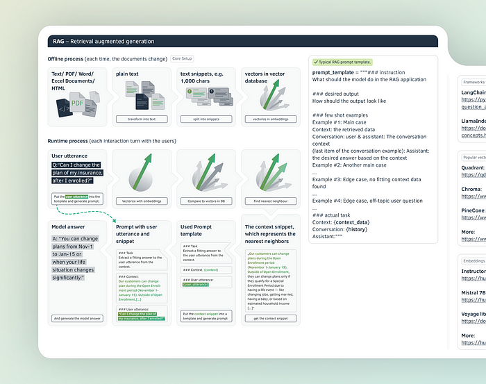 Der perfekte Prompt: Ein Prompt-Engineering-Spickzettel