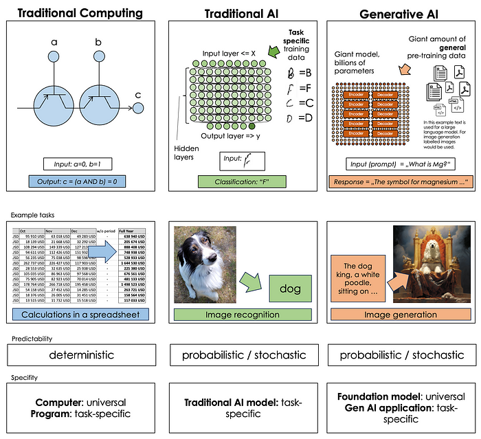 Die Generative AI Liste der Listen: 5000 Modelle, Tools, Technologien, Anwendungen und Prompts