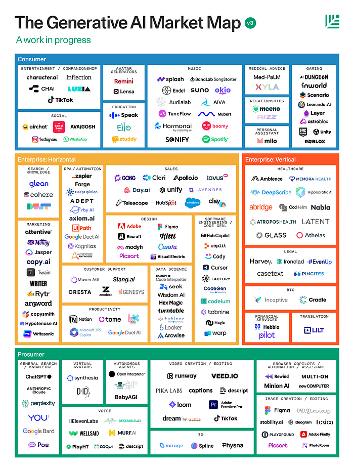 Die Generative AI Liste der Listen: 5000 Modelle, Tools, Technologien, Anwendungen und Prompts