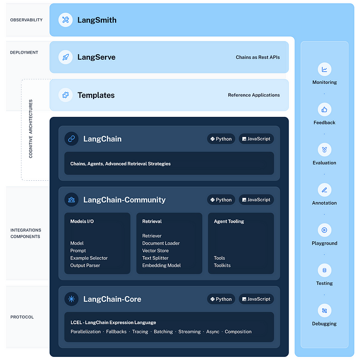 Die Generative AI Liste der Listen: 5000 Modelle, Tools, Technologien, Anwendungen und Prompts