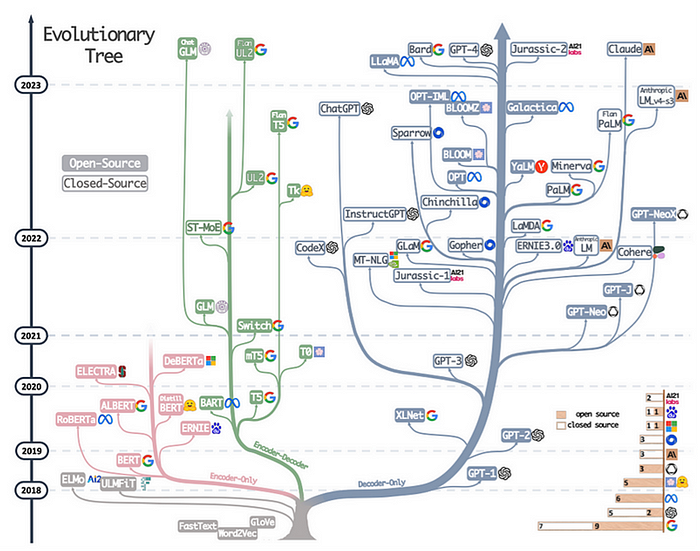 Die Generative AI Liste der Listen: 5000 Modelle, Tools, Technologien, Anwendungen und Prompts