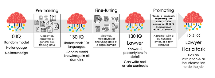 Die Generative AI Liste der Listen: 5000 Modelle, Tools, Technologien, Anwendungen und Prompts