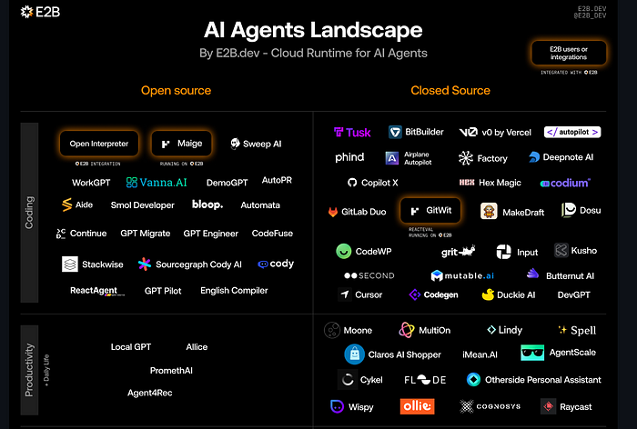 Einführung in AI-Agents für beschäftigte Menschen