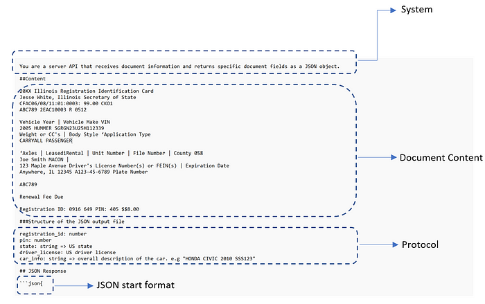 Open-Source LLM-Dokumentextraktion mit Mistral 7B