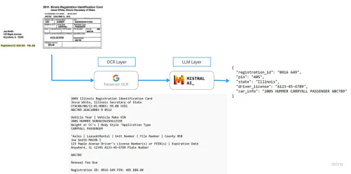 Open Source Llm Dokumentextraktion Mit Mistral 7b