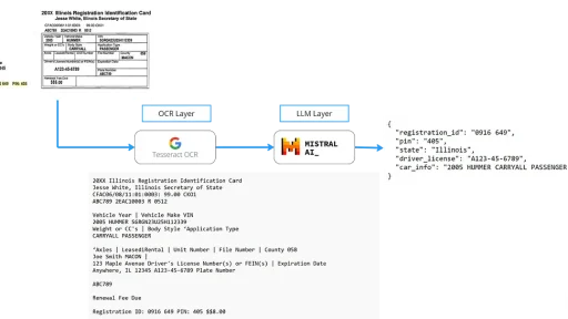 Open Source Llm Dokumentextraktion Mit Mistral 7b