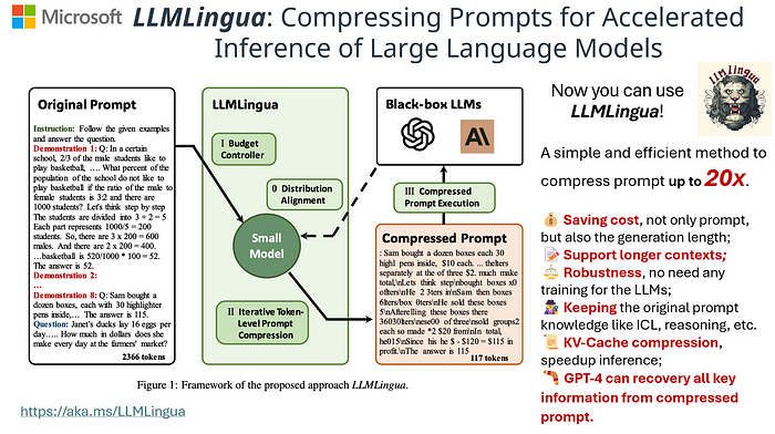 Open-Source LLM-Dokumentextraktion mit Mistral 7B