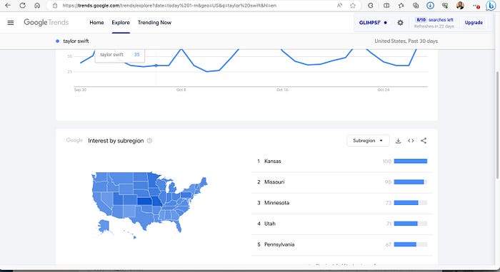 TrendsGPT: Einrichtung eines KI-Agenten für automatisierte Datenanalyse und Marktforschung