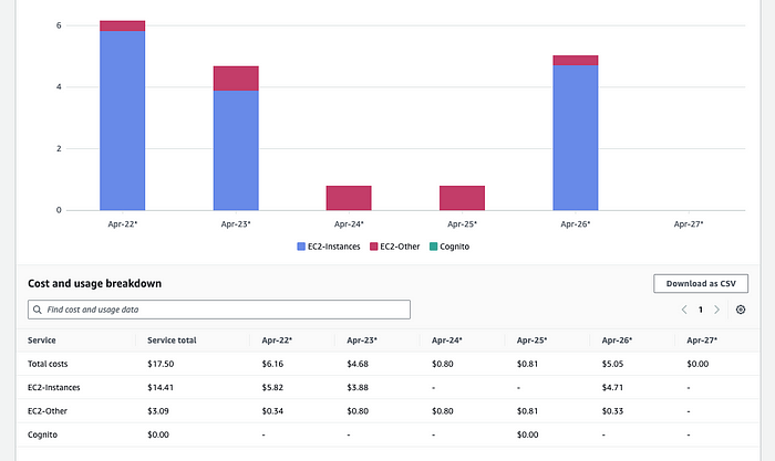 Wie ich Stable Diffusion mit ComfyUI auf AWS ausführe, was es kostet und wie es sich in Benchmarks schlägt