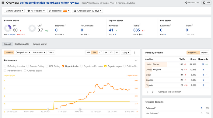 Wie man mit KI einen Artikel schreibt (risikofrei) - Tipps von einem SEO-Profi