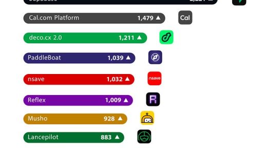 🏆 Die 10 heißesten Must-Have-Apps im April 2024: Was gibt's Neues auf der Bühne?