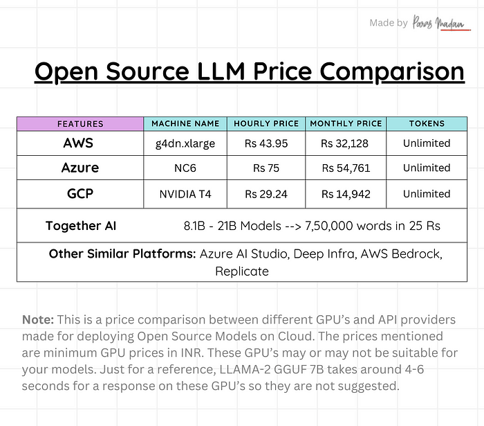 Die beste Methode zur Bereitstellung von Open-Source-LLM-Modellen