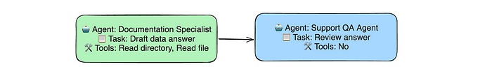 Einführung in Multi-AI-Agentensysteme