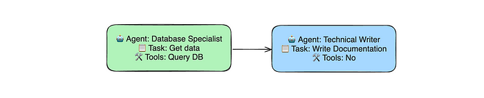 Einführung in Multi-AI-Agentensysteme