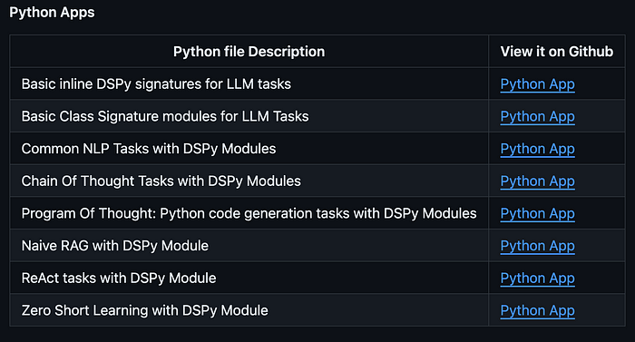 Erkundungstour durch DSPy: Ein Framework für Programmiermodelle für Sprachmodelle, nicht für Prompting