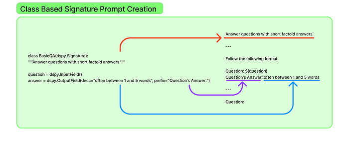 Erkundungstour durch DSPy: Ein Framework für Programmiermodelle für Sprachmodelle, nicht für Prompting