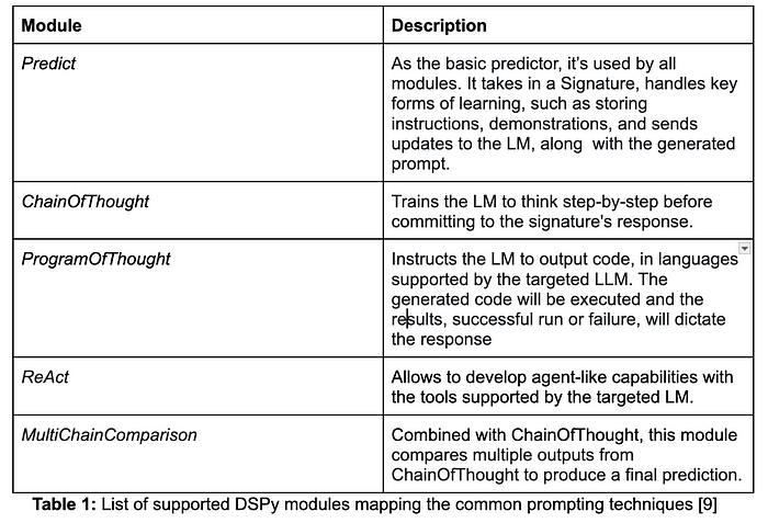 Erkundungstour durch DSPy: Ein Framework für Programmiermodelle für Sprachmodelle, nicht für Prompting