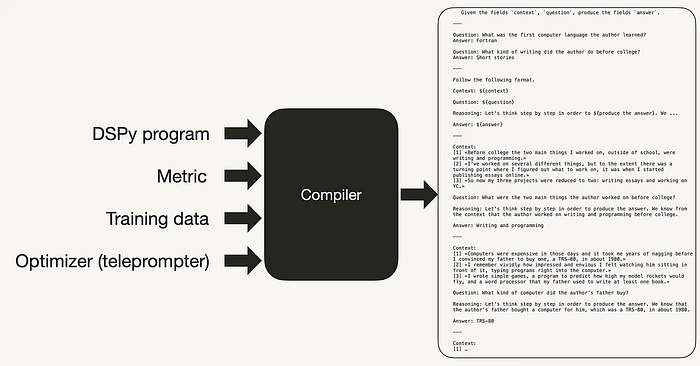 Erkundungstour durch DSPy: Ein Framework für Programmiermodelle für Sprachmodelle, nicht für Prompting