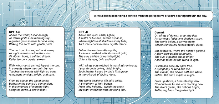 Gut, schlecht und künstliche Intelligenz: Ein tiefer Einblick in Gemini, GPT-4 und GPT-4o im Vergleich