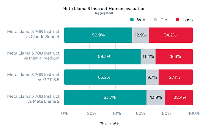 Llama 3 + Groq: Das Paradies für KI