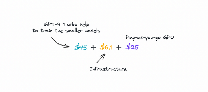 Zukunftstechnologien mit Natural Language Processing vorhersagen