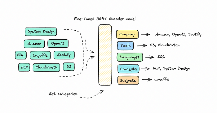 Zukunftstechnologien mit Natural Language Processing vorhersagen