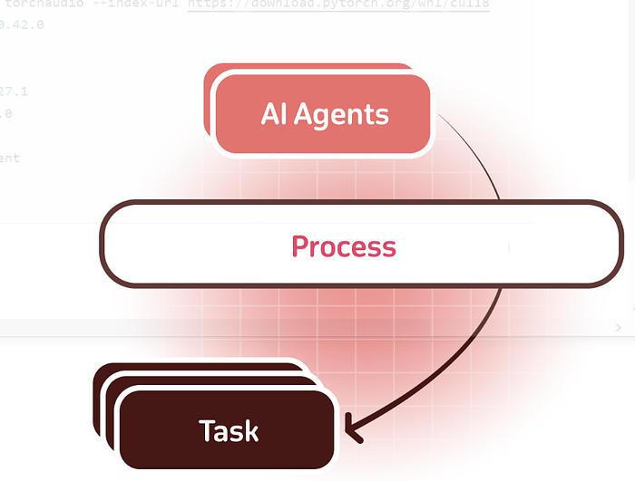 Aufbau eines Finanzanalysten-Agenten mit CrewAI und LlamaIndex