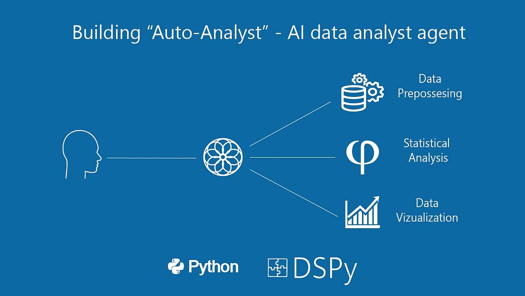 Entwicklung von "Auto-Analyst" - Ein KI-gesteuertes System für Datenanalyse